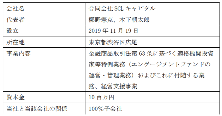 合同会社sclキャピタル設立に関するお知らせ ジェイ フェニックス リサーチ株式会社 Jpr