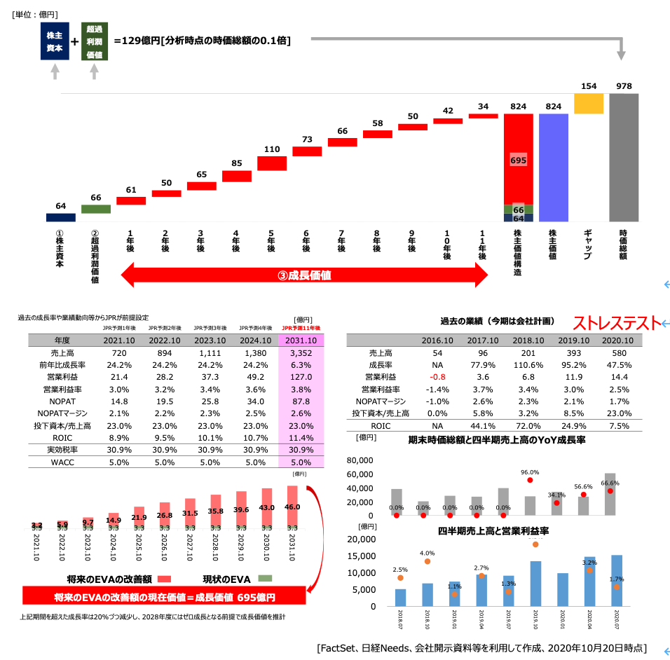 マンション開発・分譲/不動産仲介 | ジェイ・フェニックス・リサーチ株式会社 (JPR)
